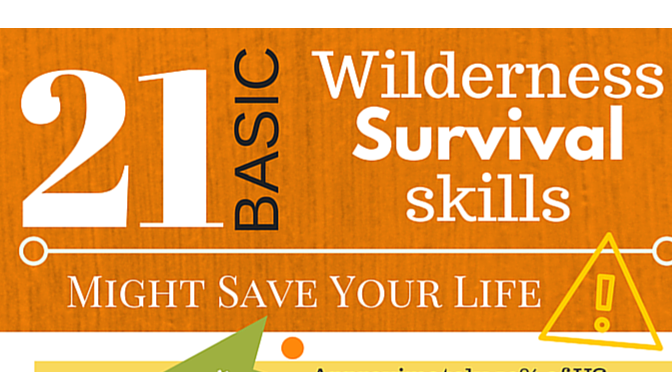 INFOGRAPHIC – 21 Basic Wilderness Survival Skills That Might Save Your Life