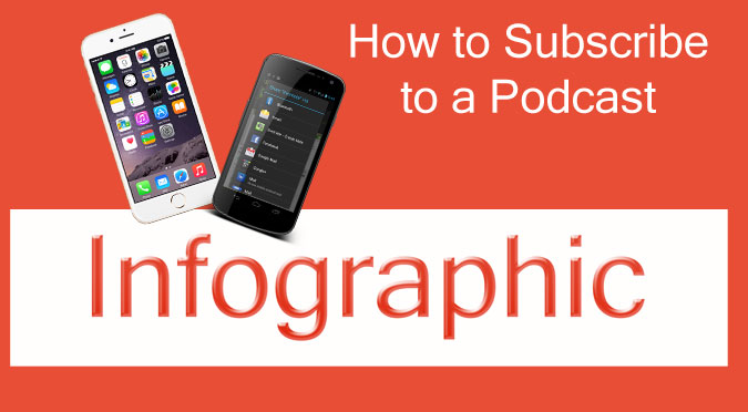 How to subscribe to the podcast