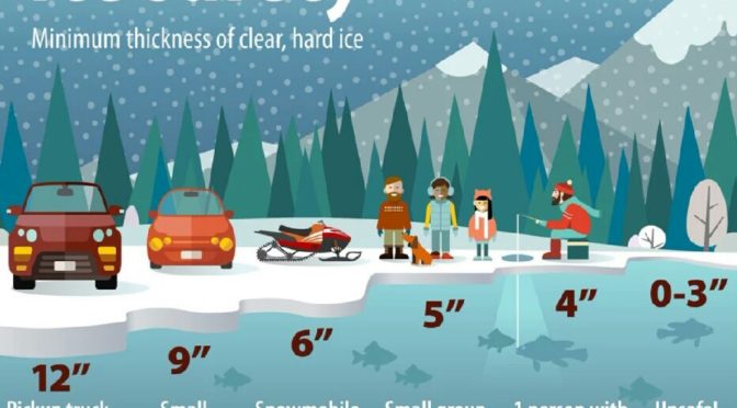 Tips for Identifying Safe Ice